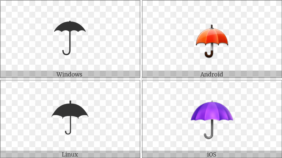 Umbrella On Various Operating Systems Umbrella, Canopy, Patio Umbrella, Patio, Housing Png