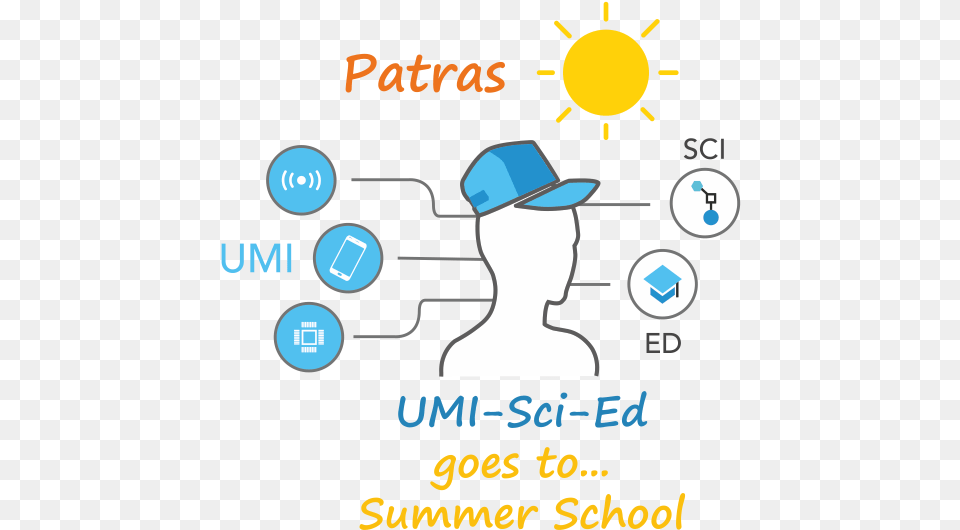 Umi Sci Ed, Advertisement, Poster, Clothing, Hat Png Image