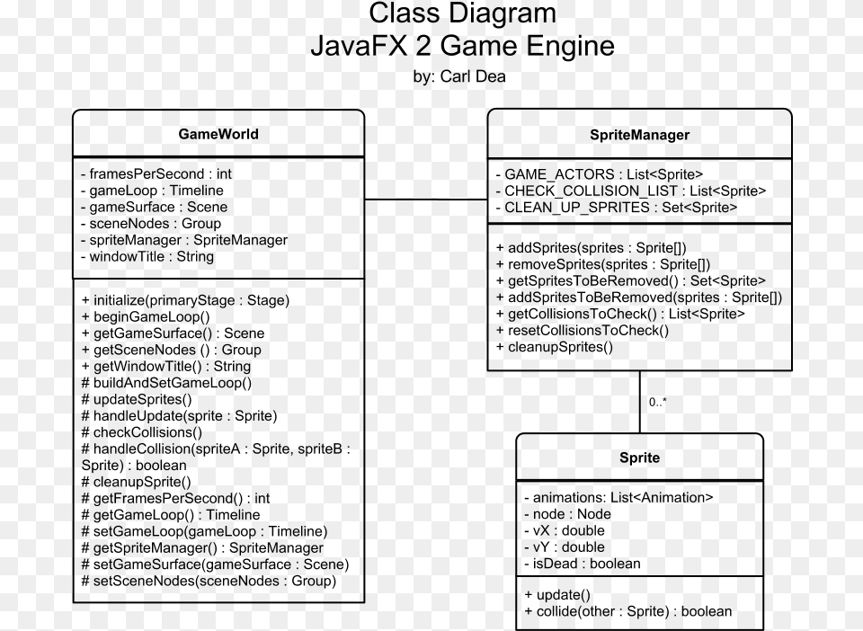 Uml Class Diagram Java Game, Gray Free Png Download