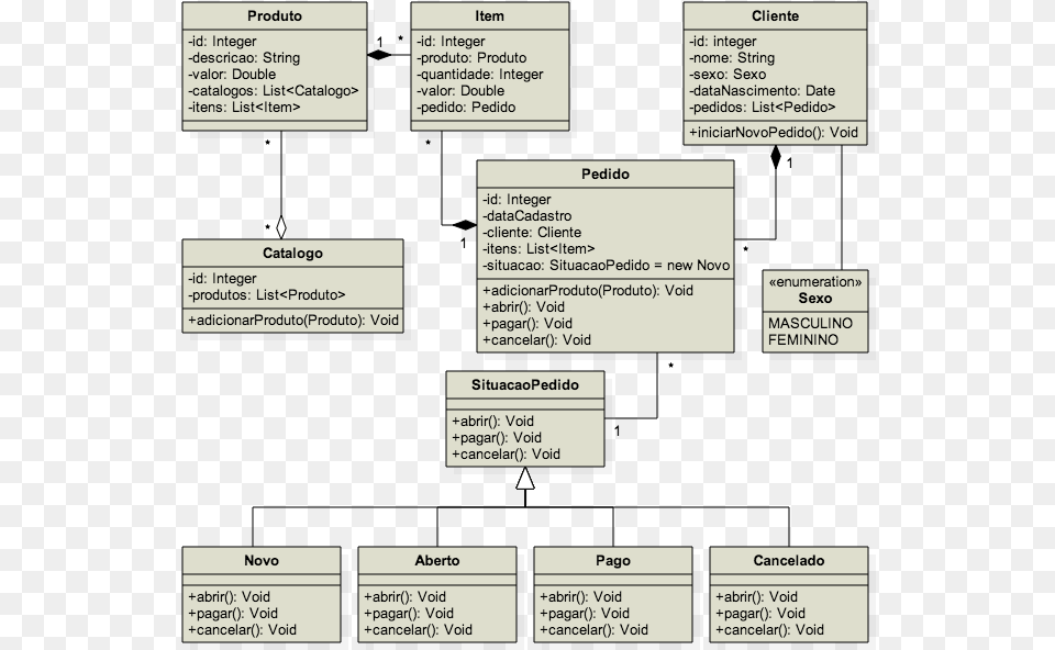 Uml Diagram For A Order And Products Control Diagram, Uml Diagram, Text Png Image