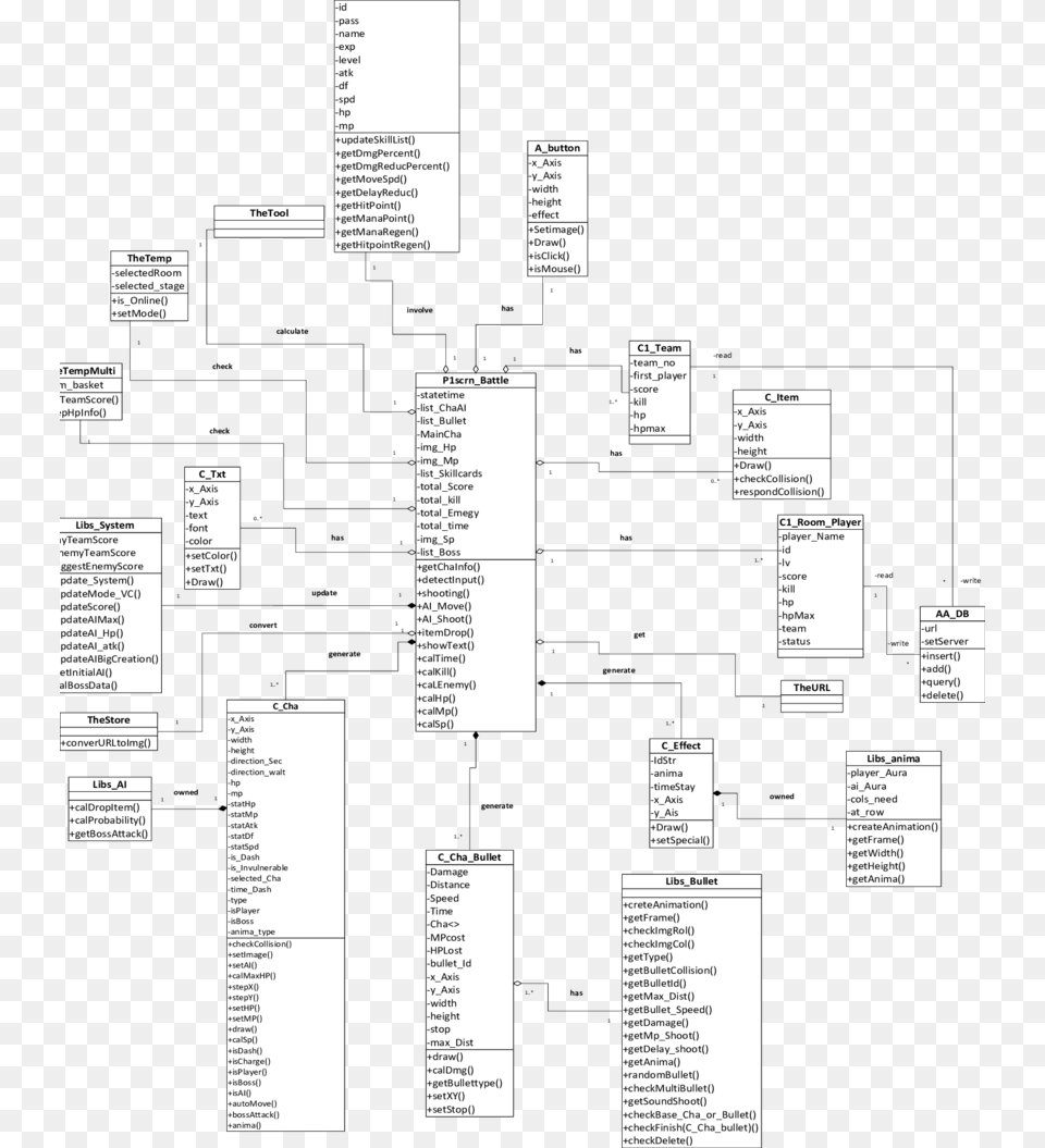 Uml Flow Activity Battle Monochrome, Text, Diagram Png Image