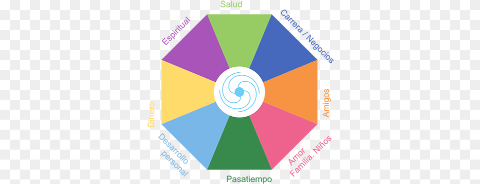 Un Ejemplo De Una Lista De 50 Objetivos En Las Esferas Circle, Disk, Spiral, Nature, Outdoors Png Image