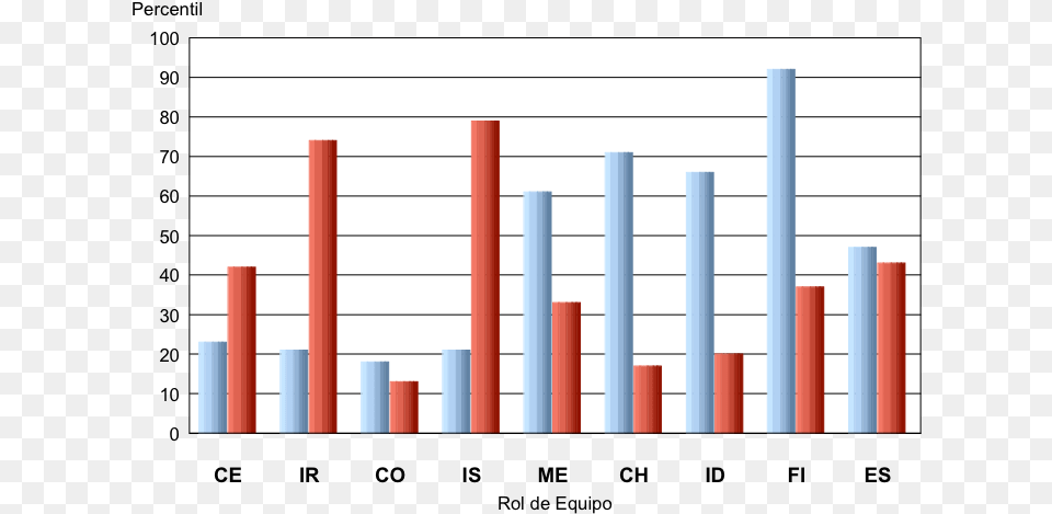 Una De Las Dificultades Que Se Desprendieron Durante, Bar Chart, Chart, Gate Png Image