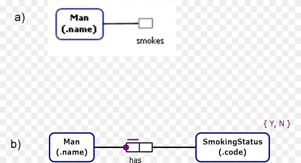 Unary Facts, Diagram, Text, Uml Diagram Png Image