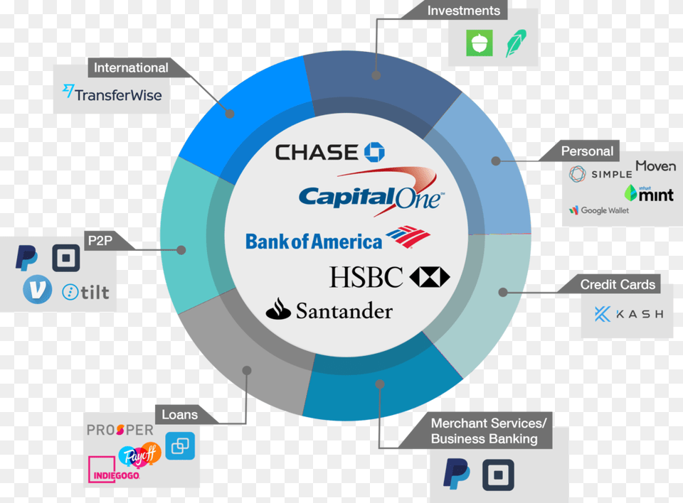 Unbundled Banking Capital One Free Png Download