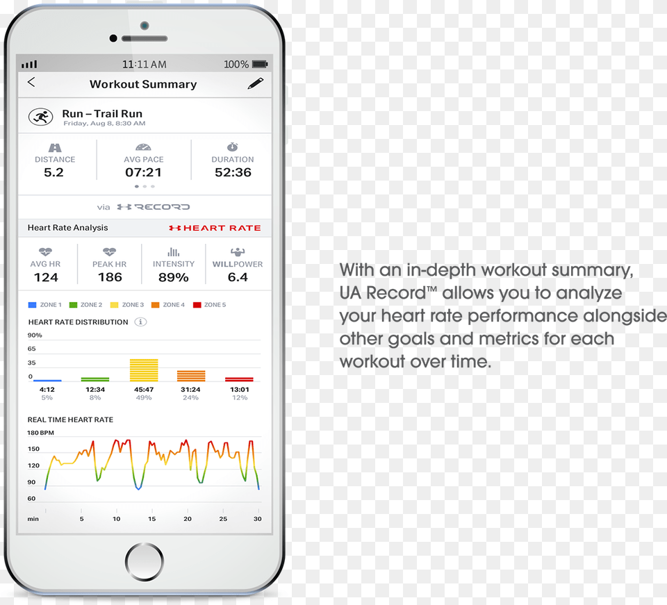 Under Armour Sport Wireless Heart Ratetitle Iphone, Electronics, Mobile Phone, Phone, Text Png