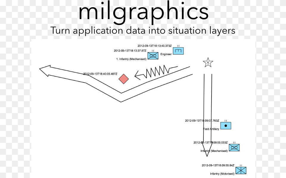 Under Development Diagram, Chart, Plan, Plot, Smoke Pipe Png Image