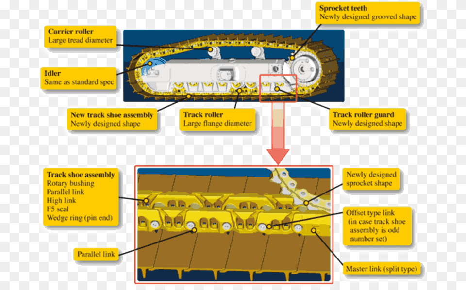 Undercarriage Rollers Track Links Undercarriage Komatsu Undercarriage, Bulldozer, Machine Png Image