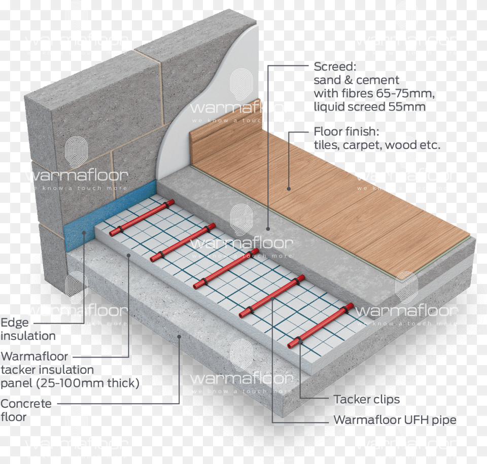 Underfloor Heating Cooling System For Solid Floor Screed Lumber, Furniture Free Png