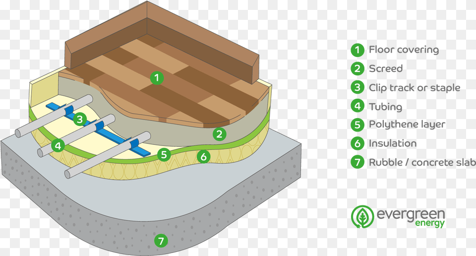 Underfloor Heating In Screed Dwg, Birthday Cake, Cake, Chart, Cream Png