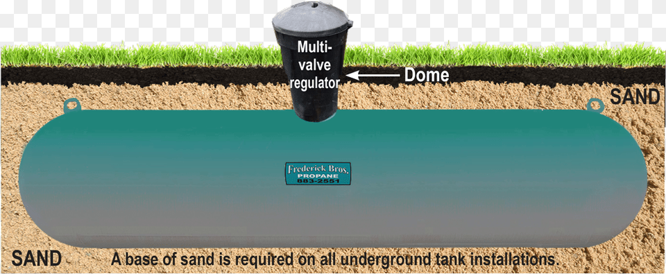 Underground Propane Tank Propane, Cylinder, Cup, Disposable Cup, Grass Free Transparent Png