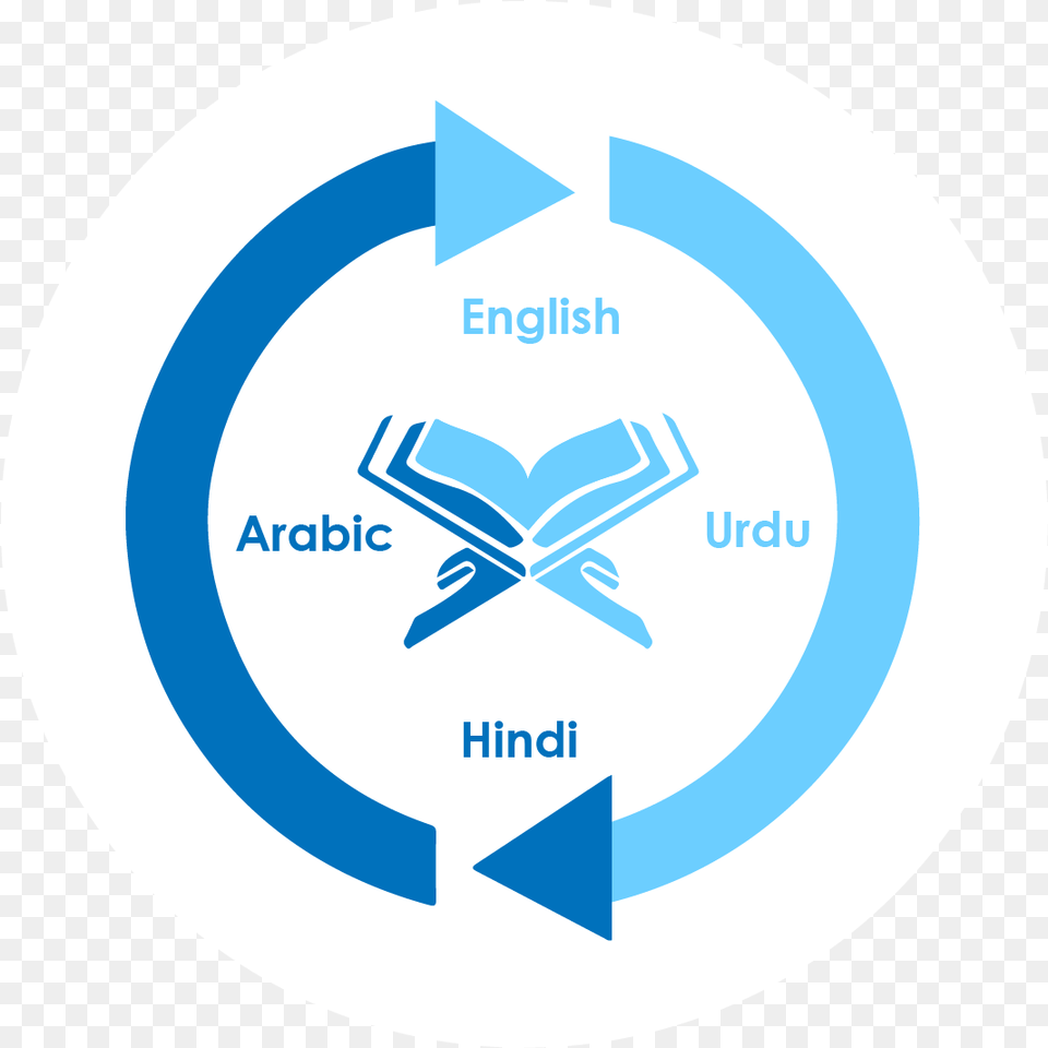 Understand Quran Quran Translation Icon, Disk Png Image