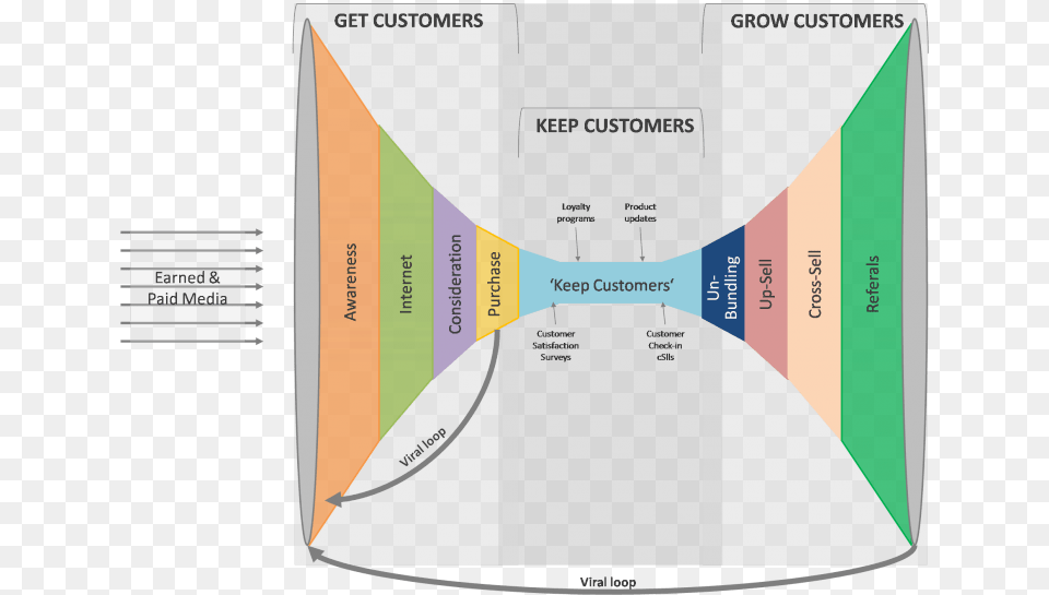 Understanding And Managing The Customer Relationship, Text Png Image