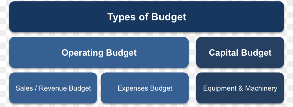 Understanding Budgeting Intel Hd And Iris Graphics, Text Free Png
