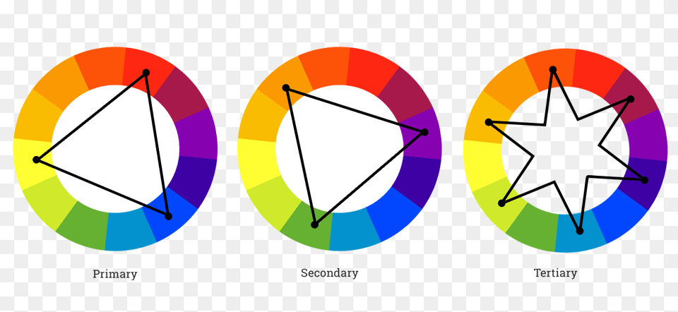 Understanding Color Schemes Choosing Colors For Your Website, Art, Modern Art Png