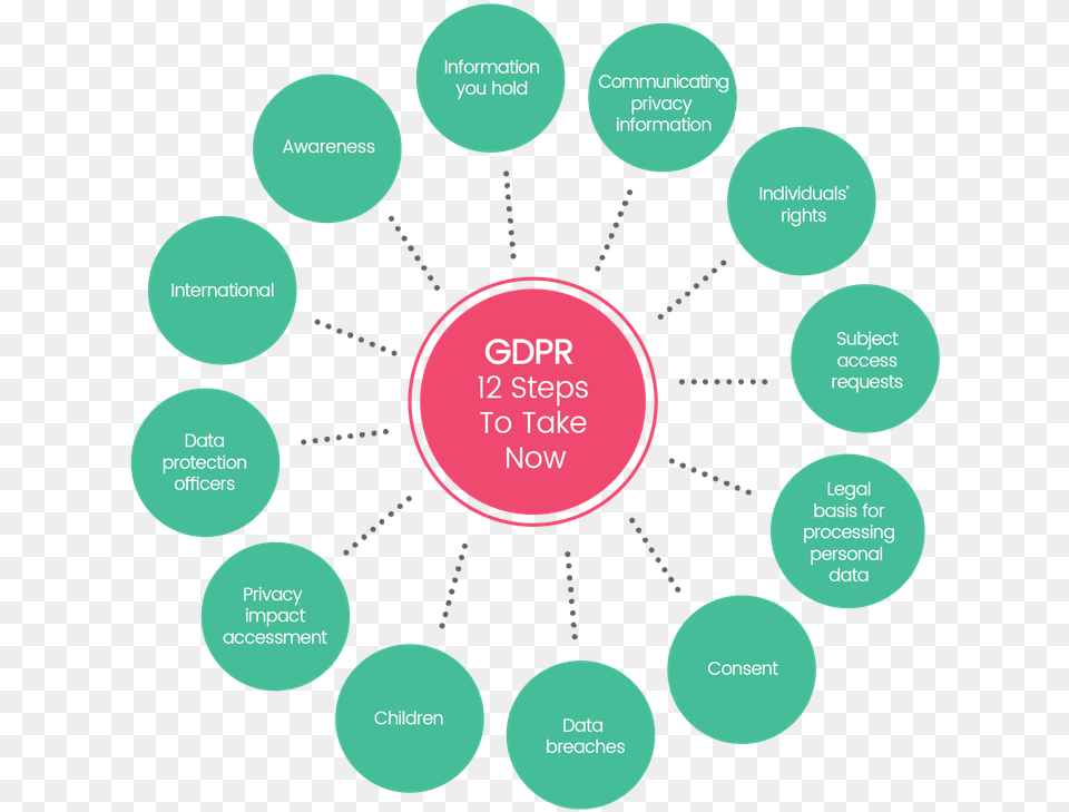 Understanding Gdpr Stakeholder View Of The Firm, Disk, Nature, Night, Outdoors Free Png