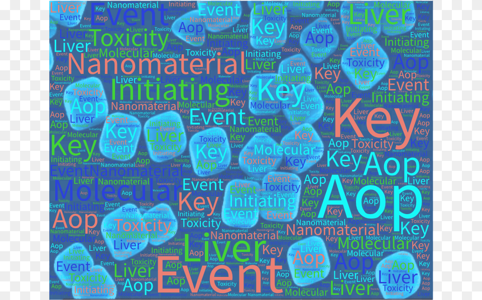 Understanding Nanomaterial Toxicity By Leveraging Mechanistic Poster, Advertisement Free Png