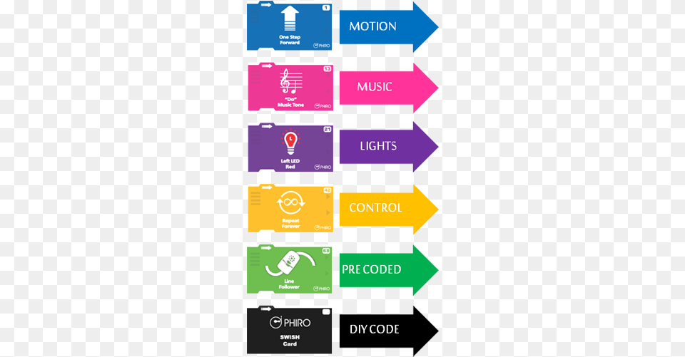 Understanding Phiro39s Swish Cards, Paper, Text Free Transparent Png