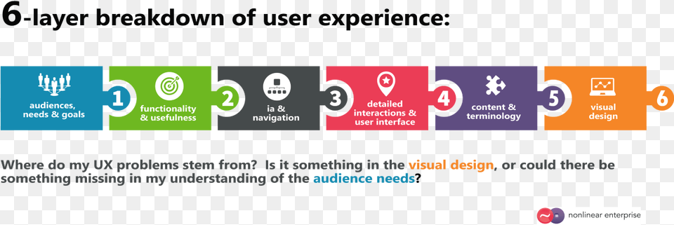 Understanding User Experience, Logo, File, Text Free Transparent Png