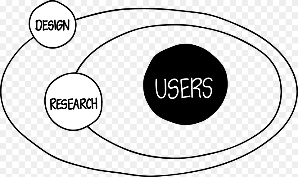 Understanding Where Users Come From Their Behaviour Circle, Text Free Transparent Png