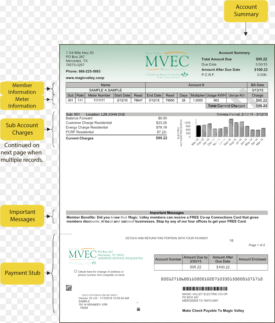 Understanding Your Bill Magic Valley Electric Bill, Text, Document Png