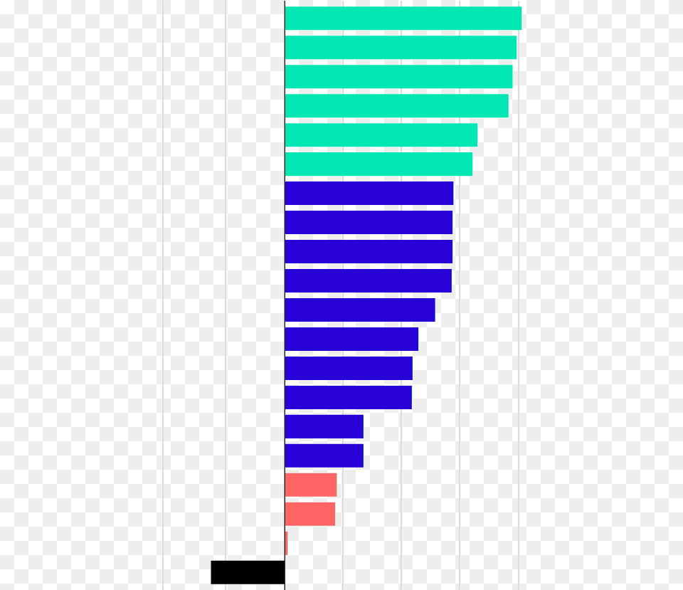 Undervalued Global Warming Is Exaggerated Free Png Download