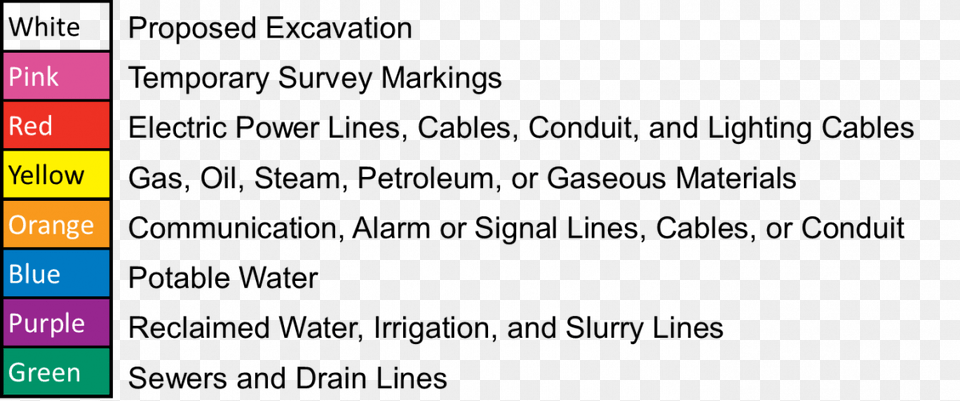 Uniform Color Code Underground Utility Color Codes Free Png