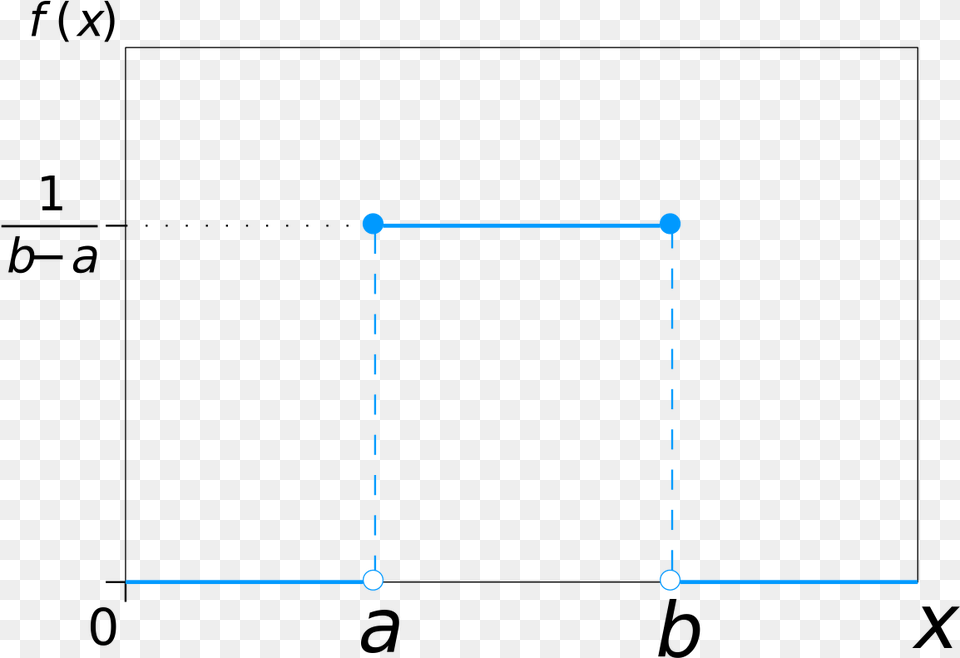 Uniform Distribution, Chart, Plot, Nature, Night Png