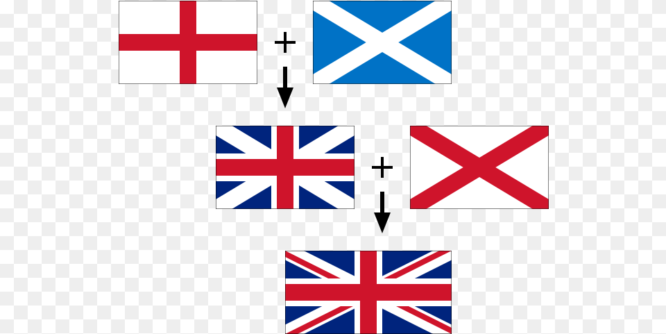 Union Jack Cultura Inglesa Union Jack Flags, Flag, United Kingdom Flag, Airmail, Envelope Free Transparent Png