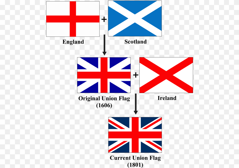 Union Jack Evolution, Flag, United Kingdom Flag Png