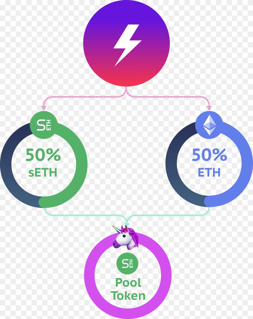 Uniswap Staking Rewards Seth, Dynamite, Weapon Free Transparent Png