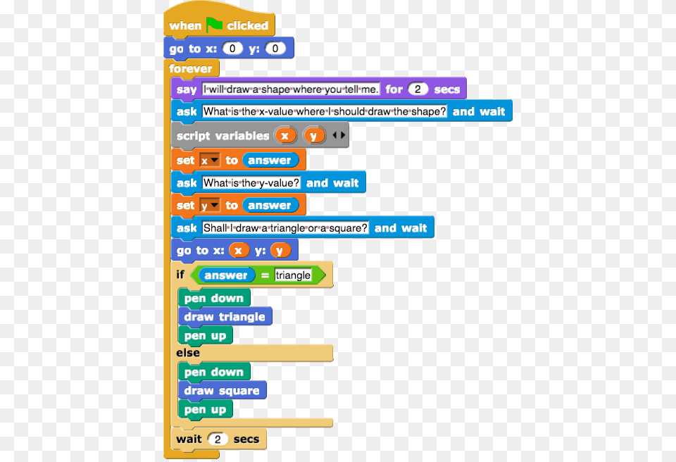 Unit 2 Lab 4 Dealing With Complexity, Scoreboard, Text Free Png Download