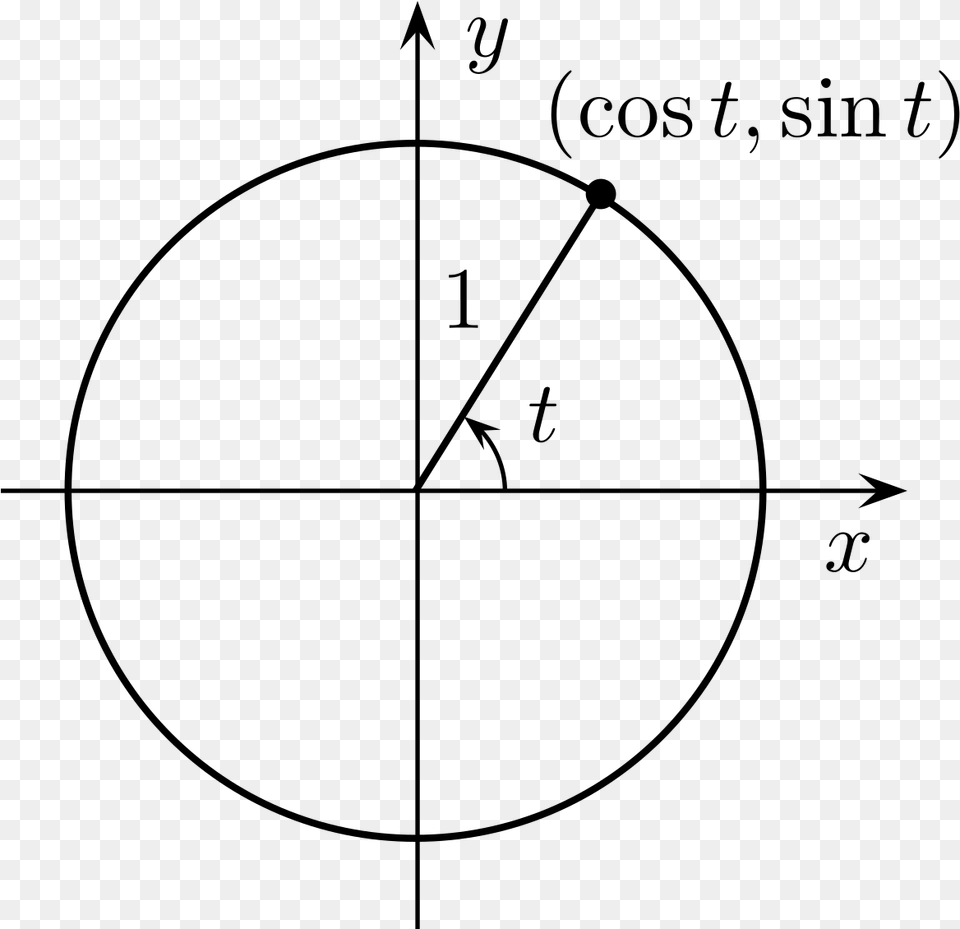 Unit Circle, Gray Png