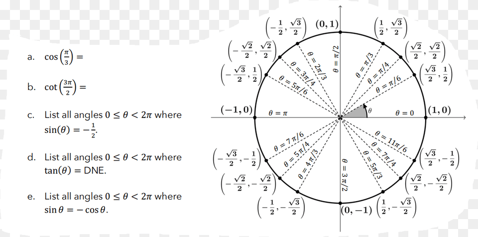 Unit Circle Dot, Text Free Png