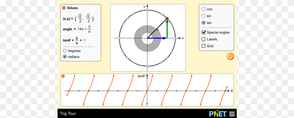 Unit Circle Mathematics, Bow, Weapon, Text, Chart Free Transparent Png