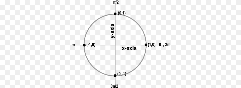 Unit Circle Radius, Chandelier, Lamp, Cross, Symbol Free Png Download