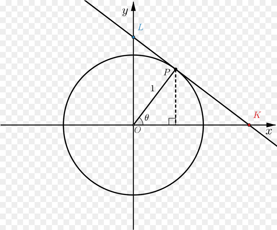 Unit Circle With Point P Marked On Circle Pythagoras In A Circle, Outdoors Free Png Download