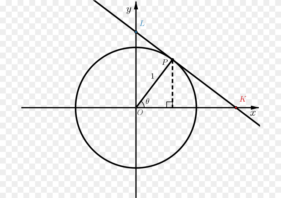 Unit Circle With Point P Marked On Circle Target Scope, Outdoors Free Png