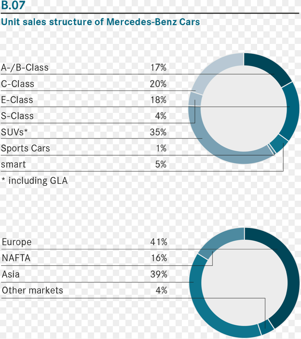 Unit Sales Structure Of Mercedes Benz Cars, Sphere, Nature, Night, Outdoors Png Image