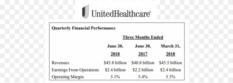 United Healthcare Highlights Include United Health Group, Paper, Text Png