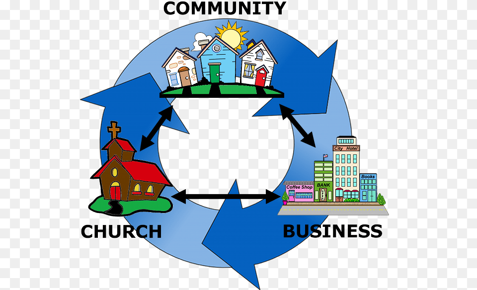 Unity Advantage Works To Sustain And Grow The Economic Circle With 3 Arrows, Recycling Symbol, Symbol Free Png Download