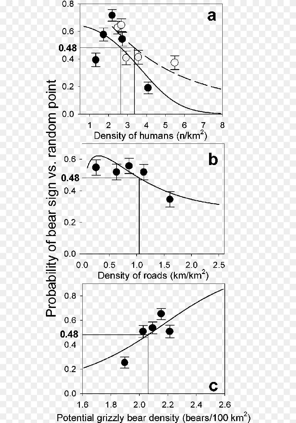 Univariate Relations Between The Probability That A Diagram, Gray Free Png