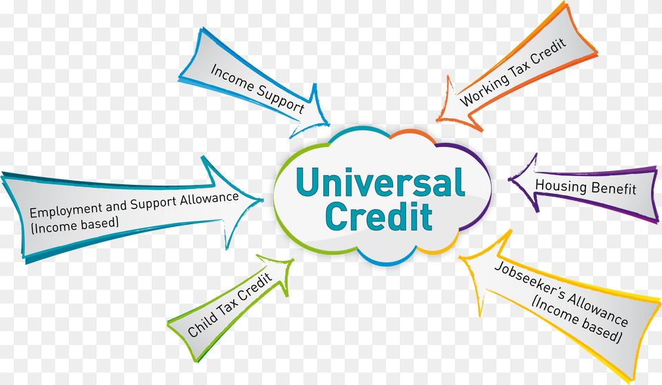 Universal Credit, Page, Text, Advertisement, Poster Free Transparent Png