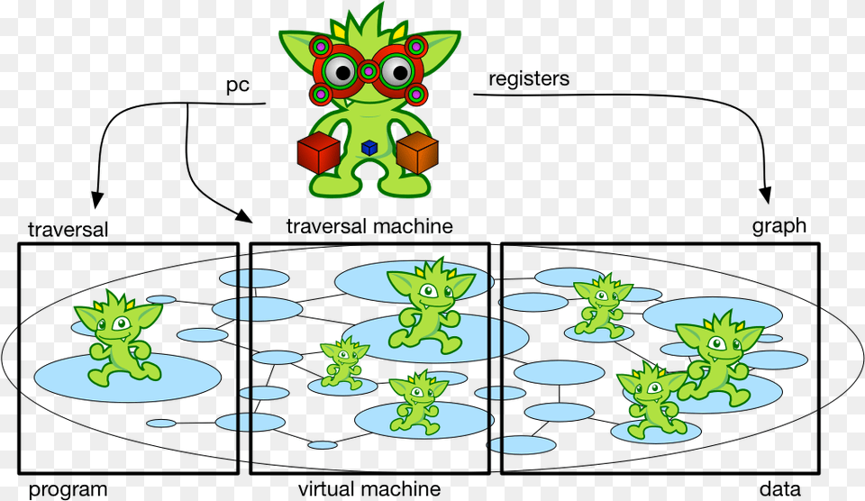 Universal Gremlin Machine, Green, Outdoors Free Png