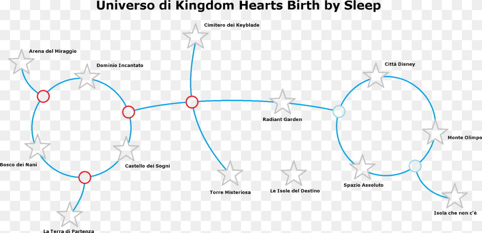 Universe Of Kingdom Hearts Diagram, Nature, Night, Outdoors Free Png