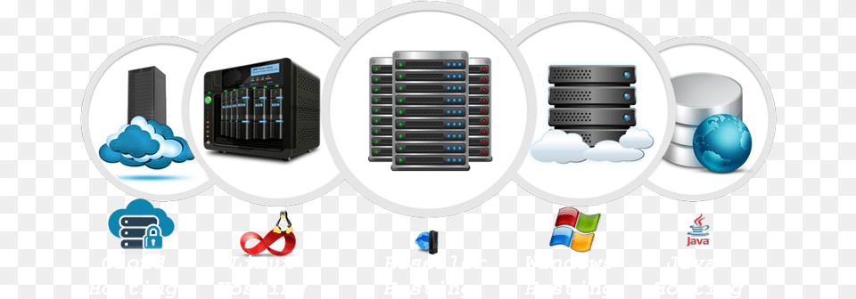 Unlimited Reseller Hosting Hosting Services, Computer, Electronics, Hardware, Server Free Png Download