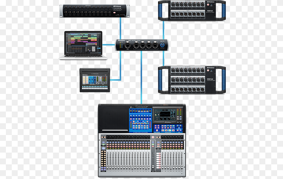 Unmatched Routing And Future Proof Expandability Studiolive Series Iii Ecosystem, Electronics, Hardware, Computer, Laptop Free Transparent Png