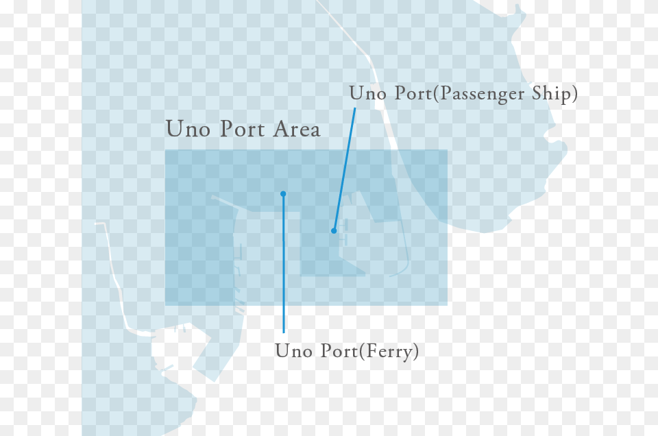 Uno Port Diagram, Chart, Plot, Outdoors, Water Png
