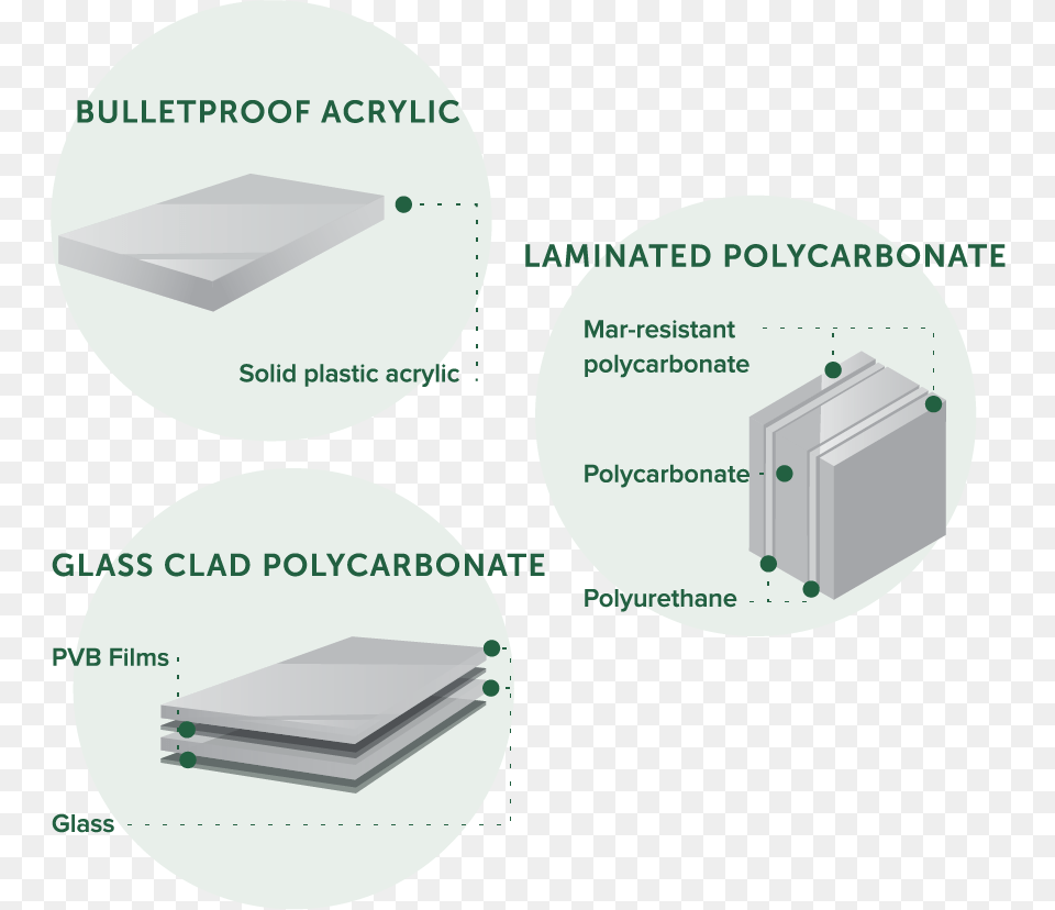 Unparalleled Experience And Lots Of Options Architecture, Computer Hardware, Electronics, Hardware, Disk Free Transparent Png