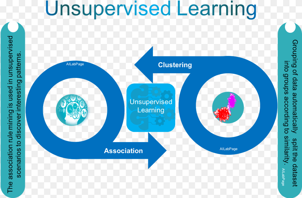 Unsupervised Learning Graphic Design, Nature, Night, Outdoors, Sphere Free Png Download
